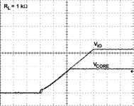 Figure 7. Simultaneous sequencing